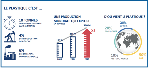 plastique plateau repas